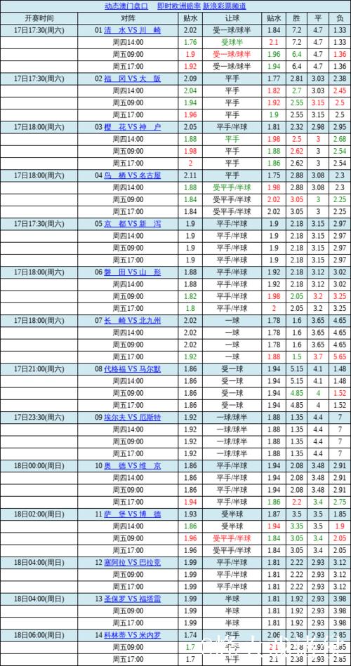 中国足球彩票胜负彩26011期澳盘最新赔率(01.15)