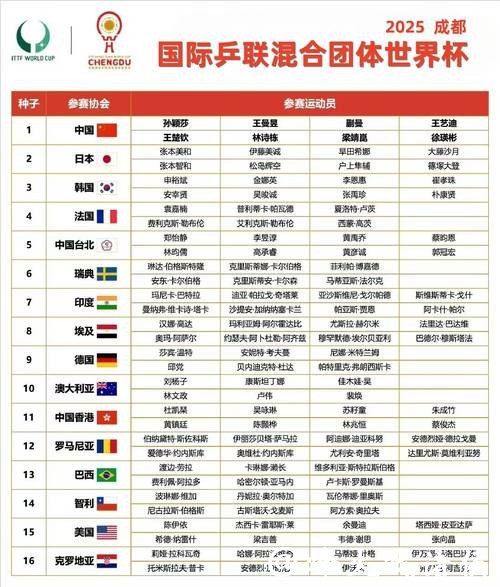 世界杯小组赛赛程详细分析