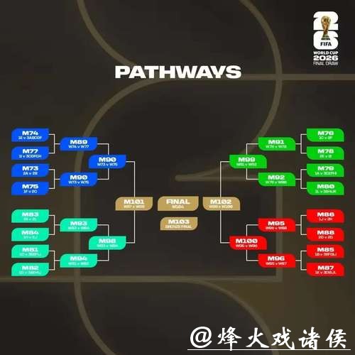 2026世界杯外围平台推荐与分析