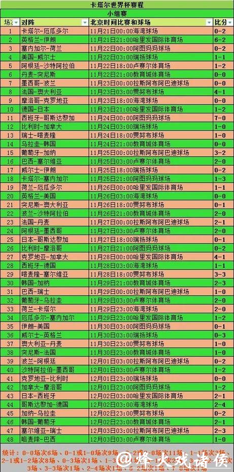 深入解析世界杯比分统计与分析