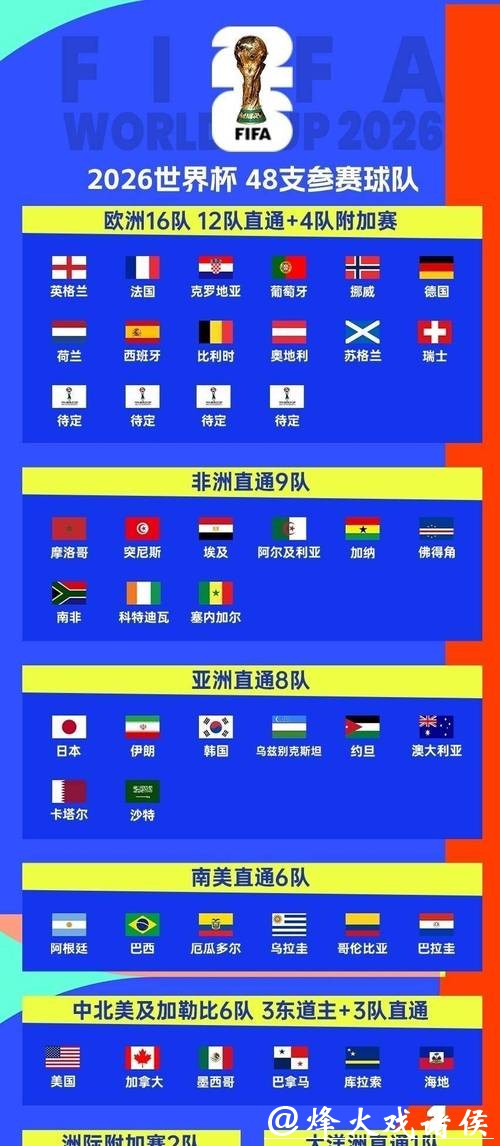 2026世界杯小组赛详细时间安排