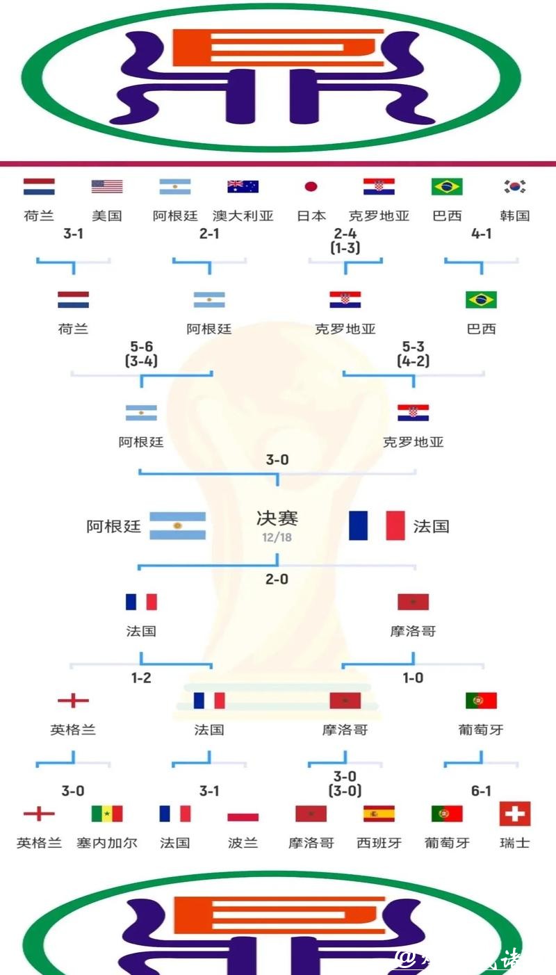 世界杯球队比赛表现分析 世界杯球队比赛表现分析